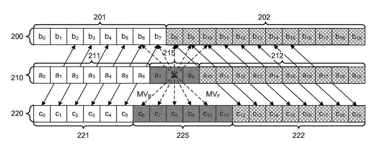 Method for detecting occlusion areas