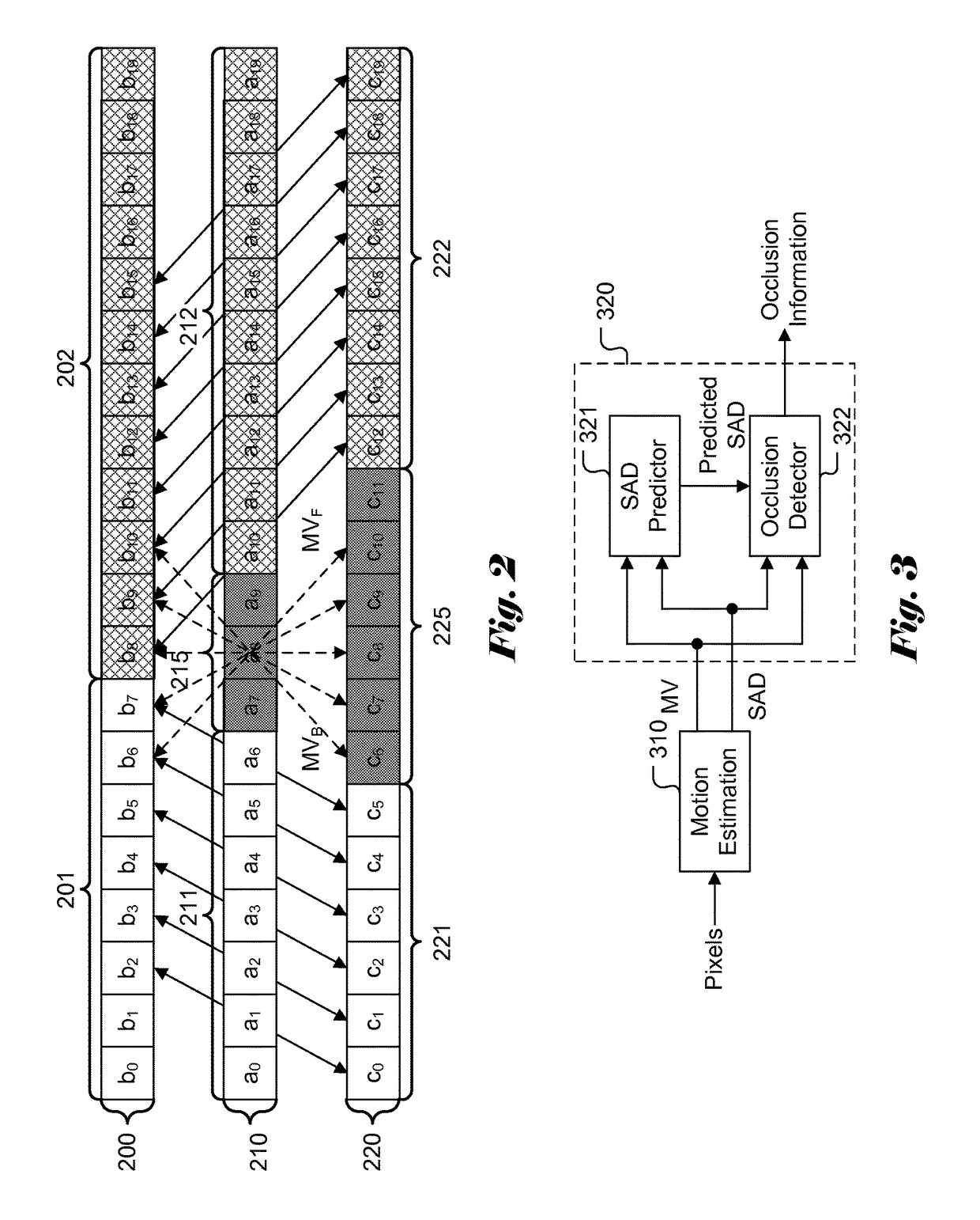 Method for detecting occlusion areas