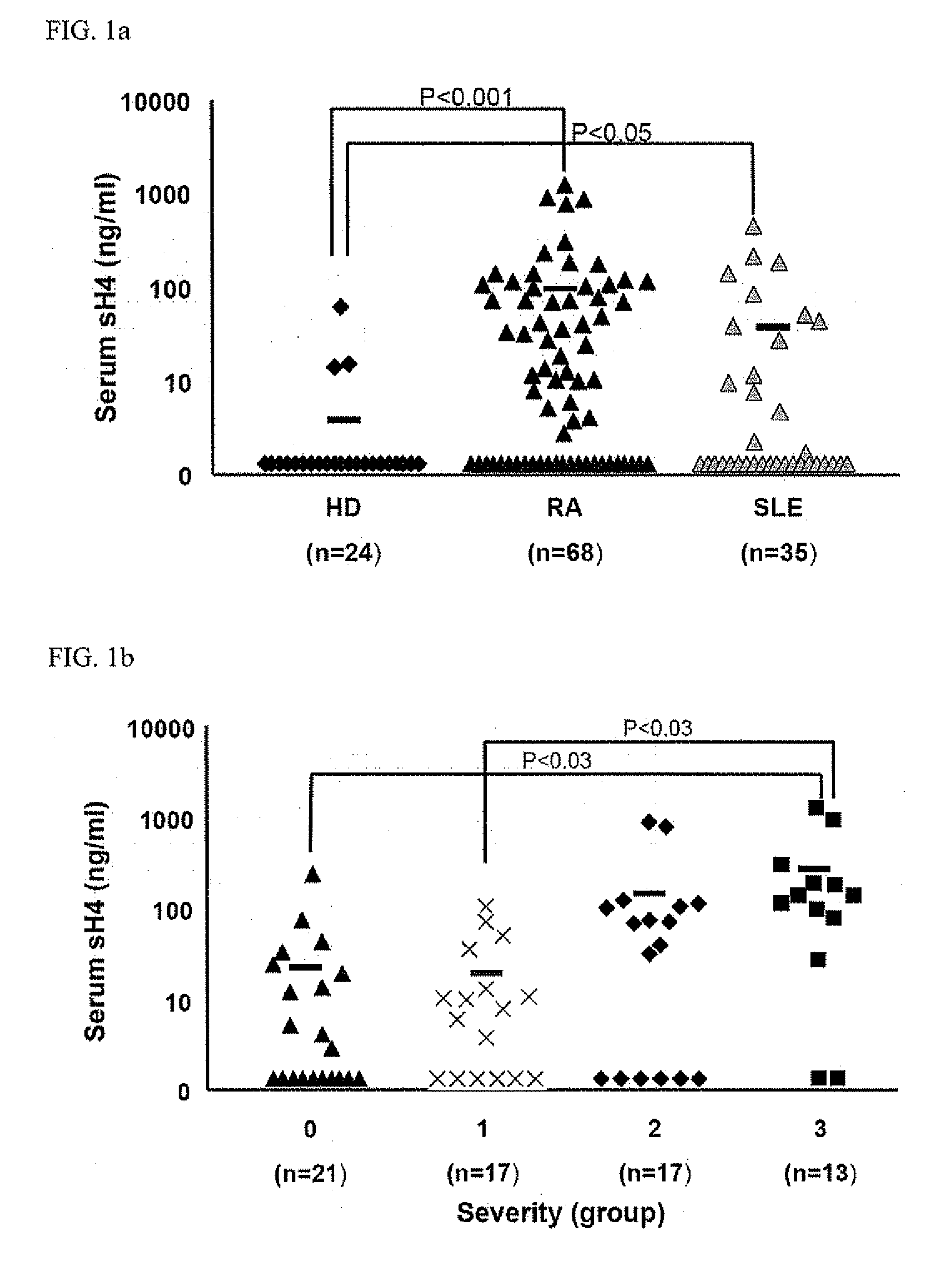 Detection and diagnosis of inflammatory disorders