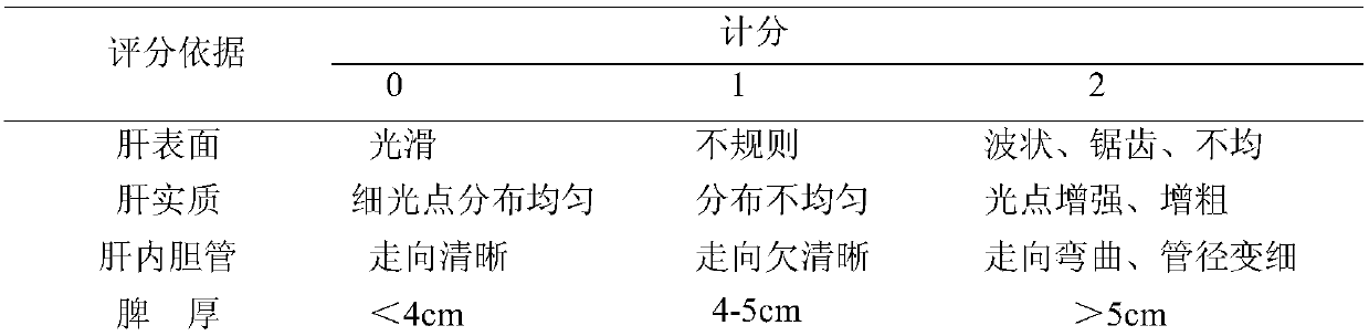 Traditional Chinese medicine composition for treating liver cirrhosis and splenomegaly