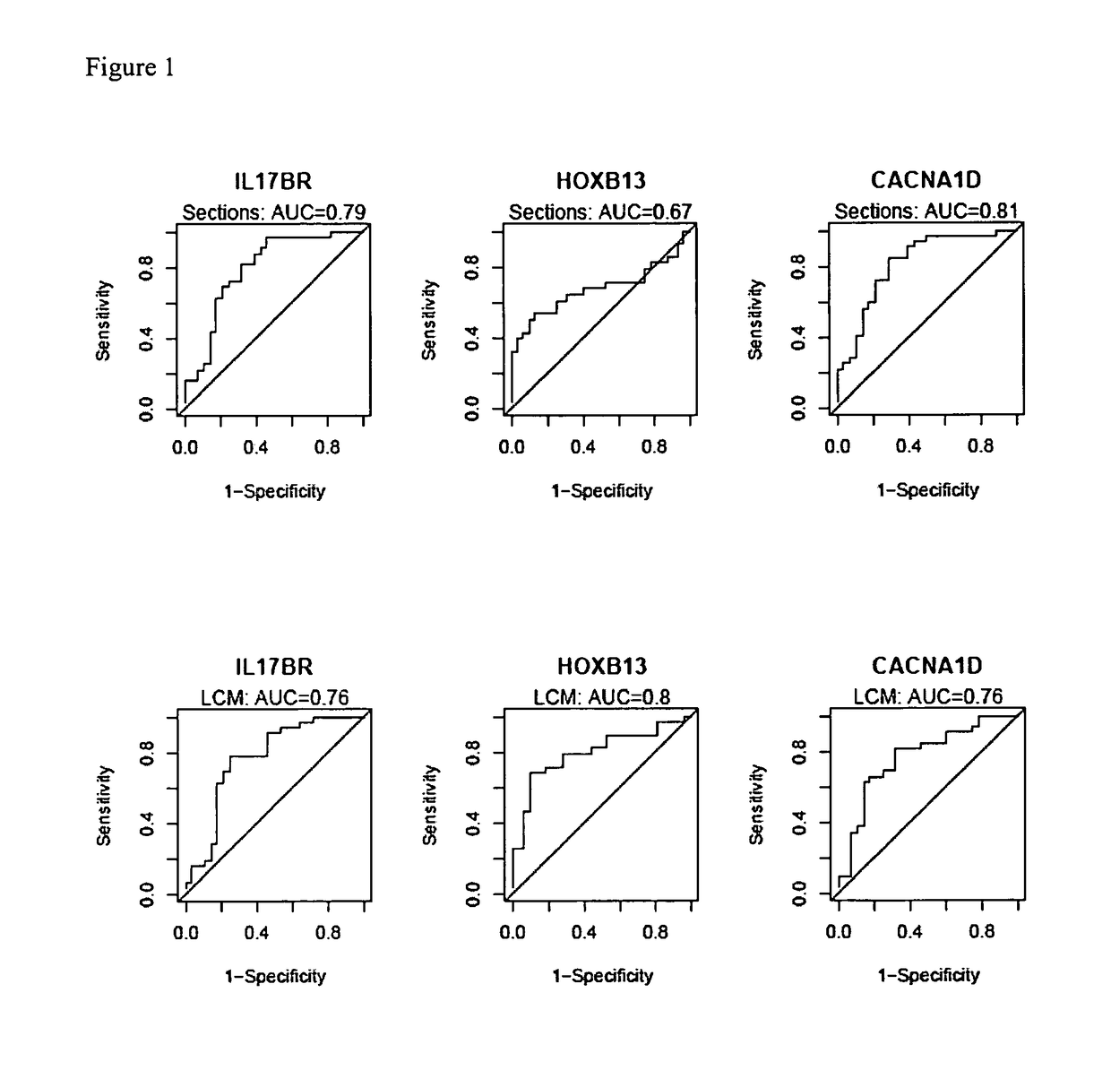 Predicting breast cancer treatment outcome