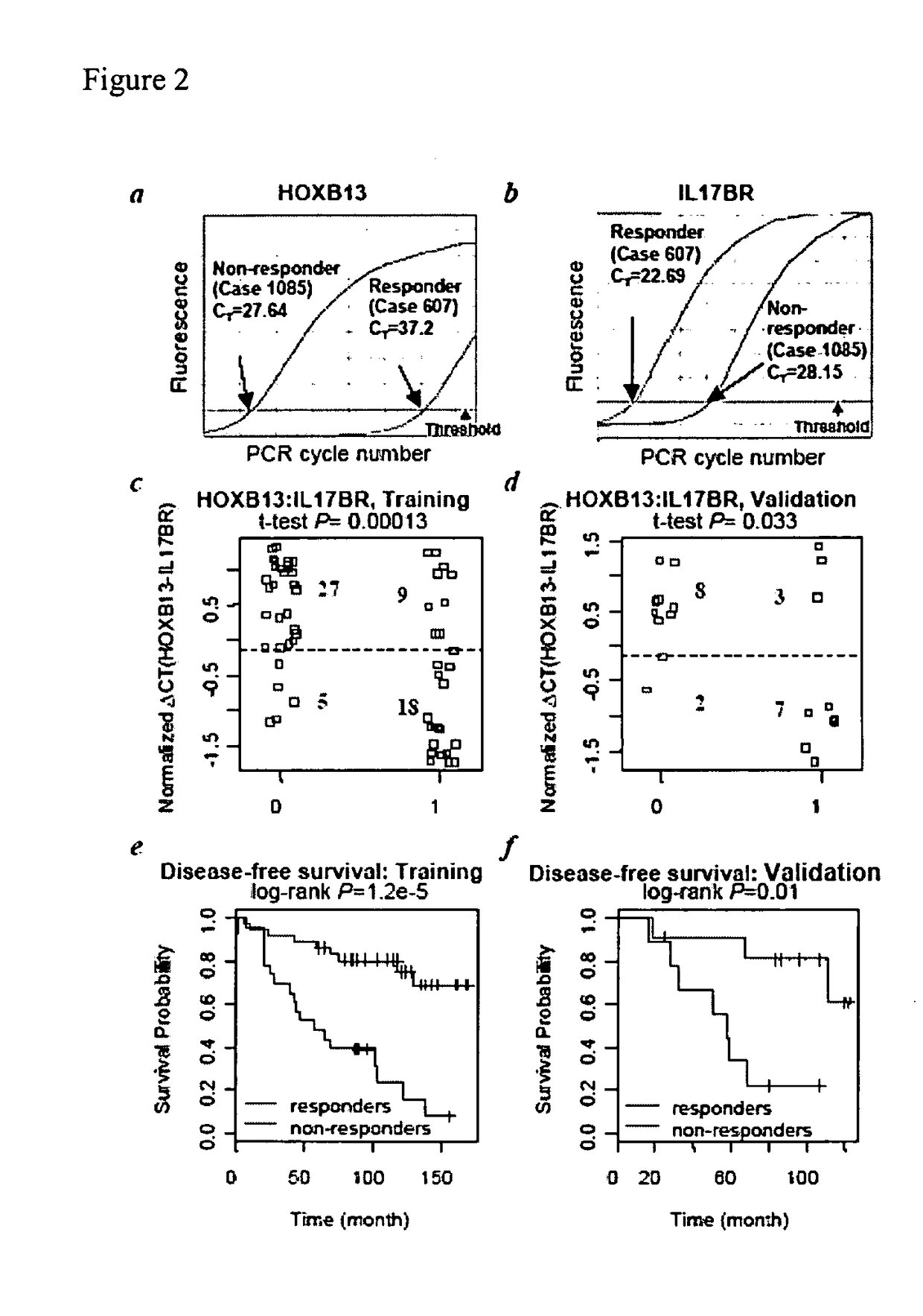 Predicting breast cancer treatment outcome