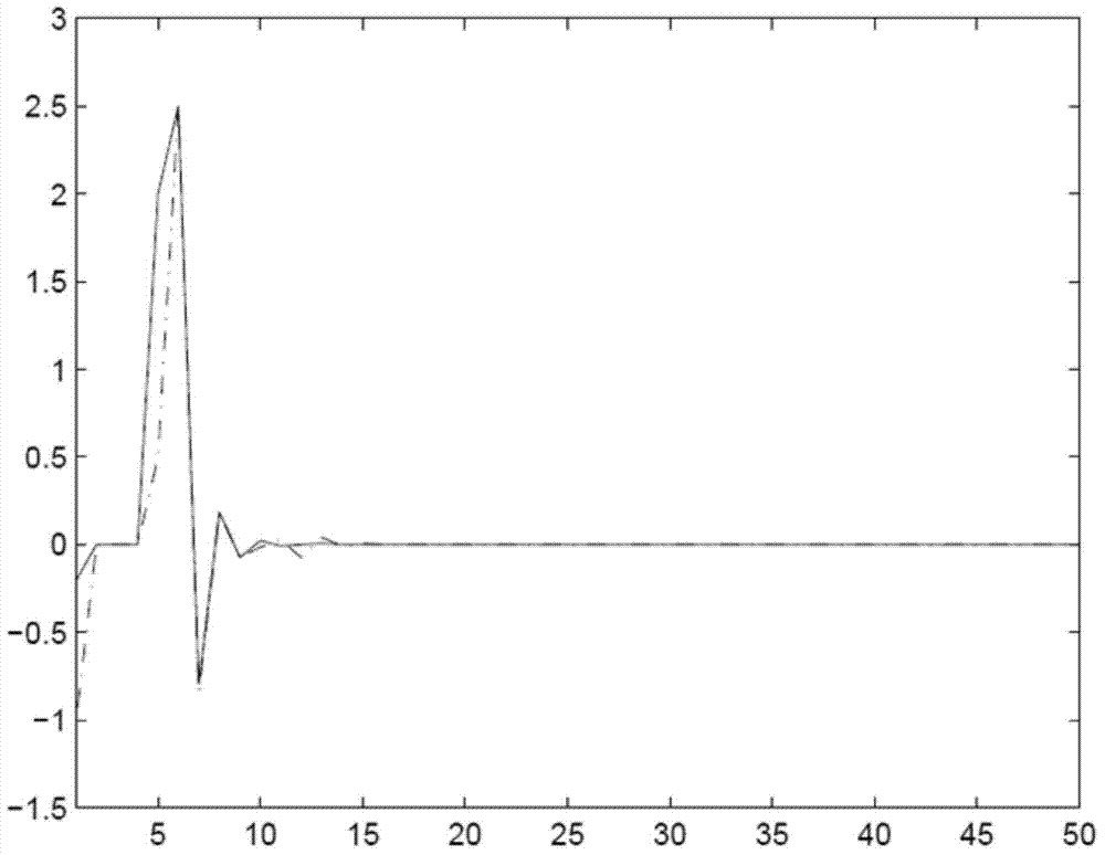 Method for estimating state of networked control system with random uncertainty and delay of distributed sensors