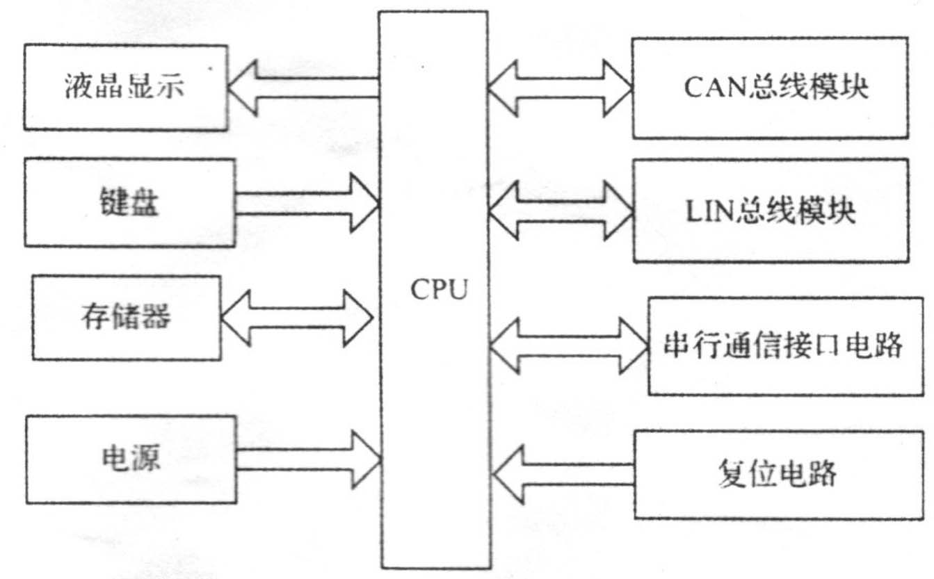 Vehicle failure diagnostic apparatus