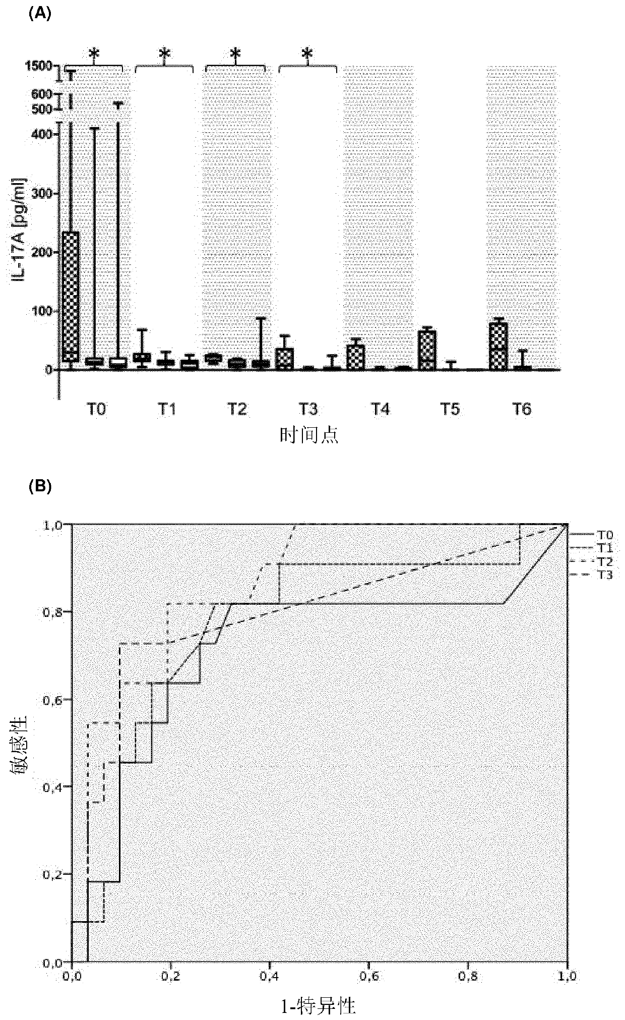 Diagnosis and risk stratification of fungal infections