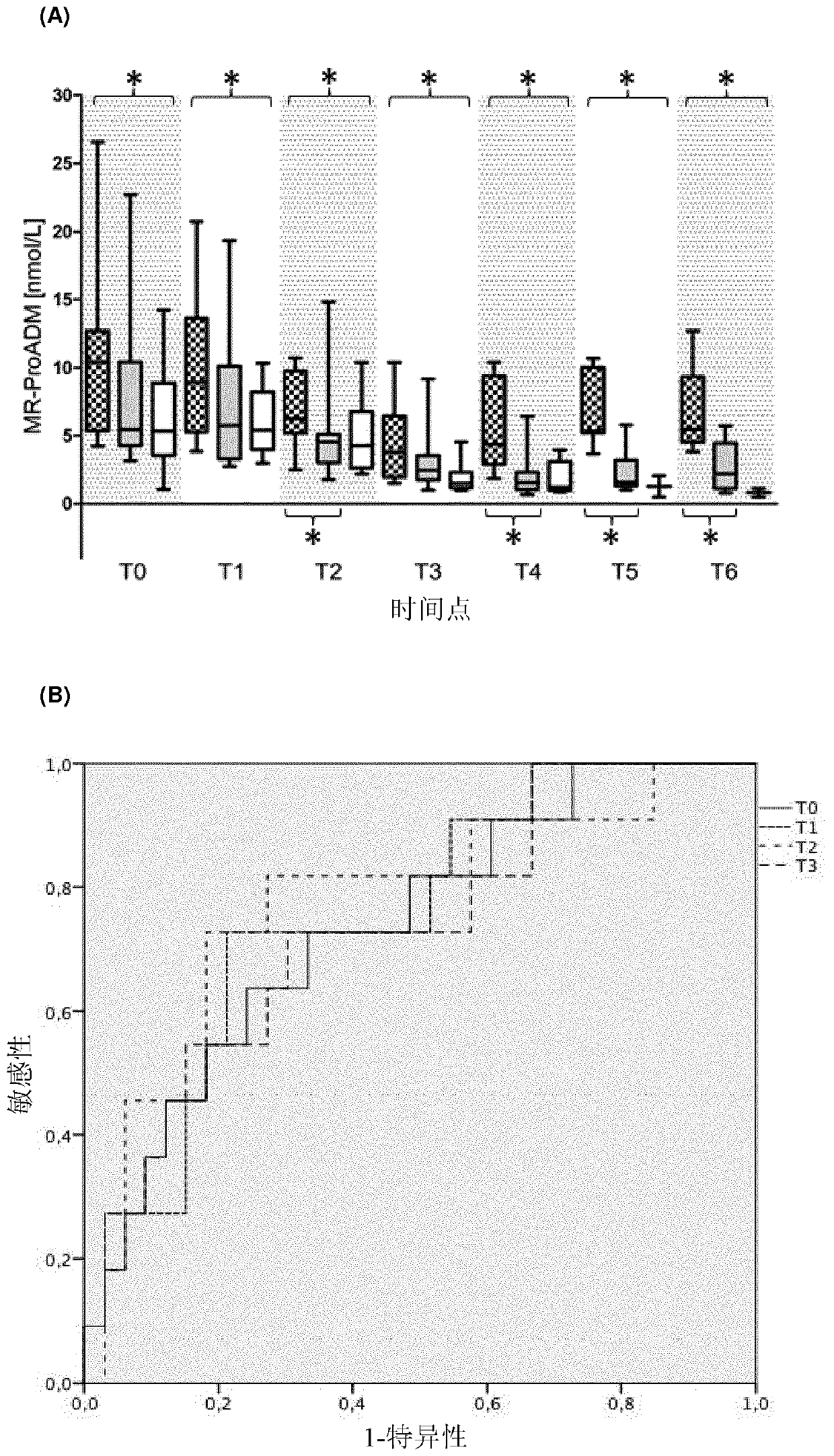 Diagnosis and risk stratification of fungal infections