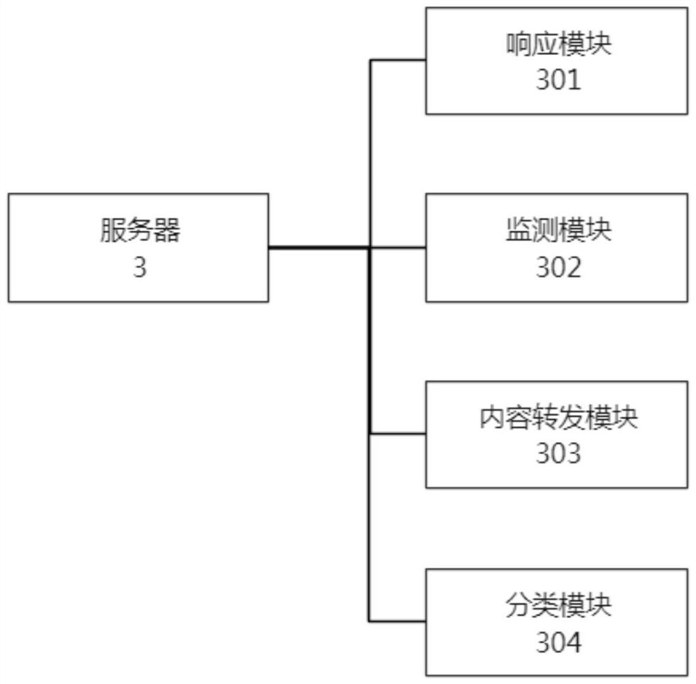 Intellectual property consultation service system