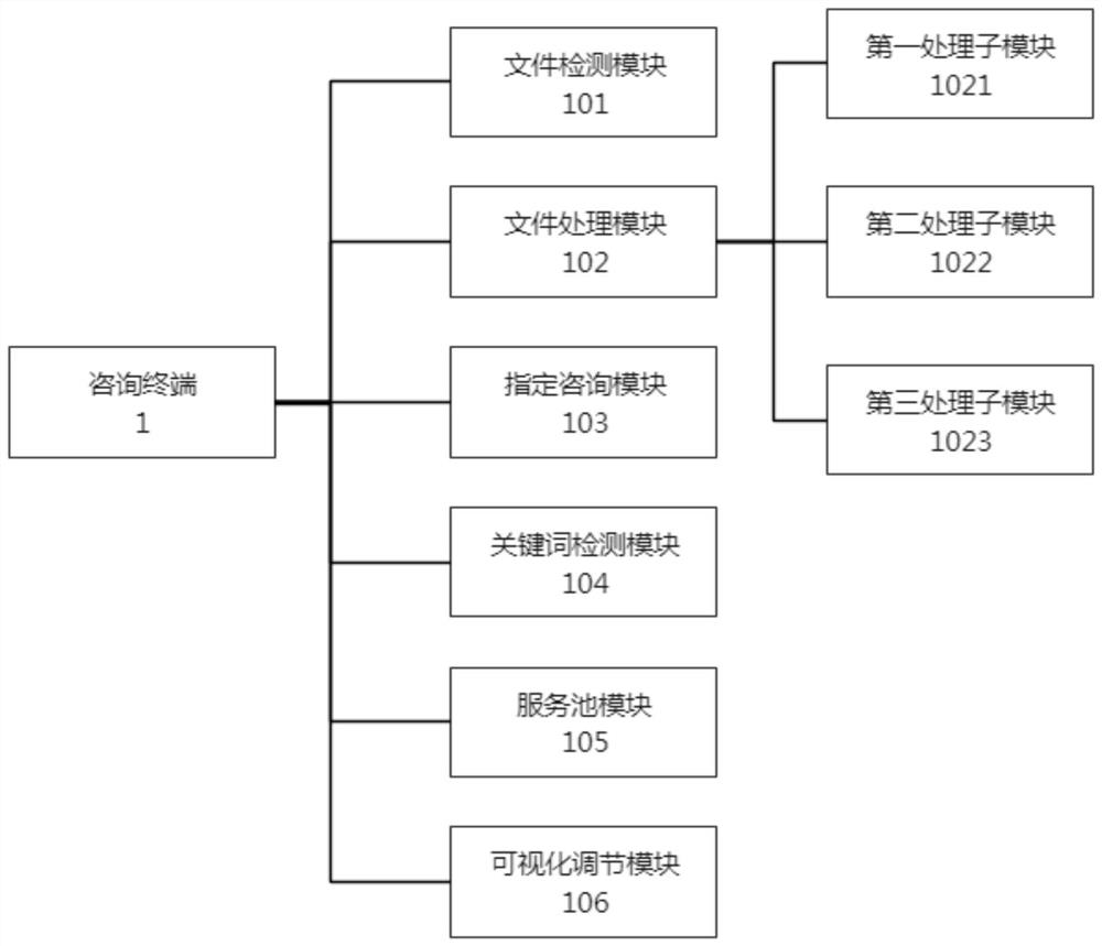 Intellectual property consultation service system