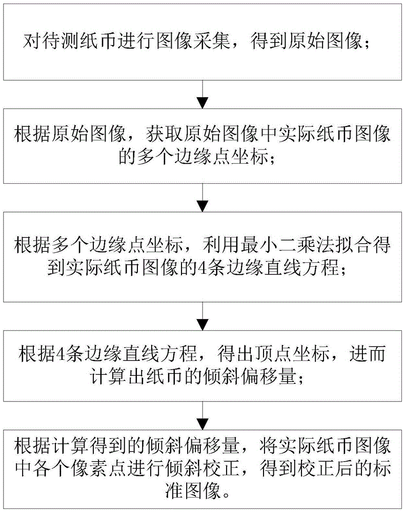 Banknote splicing seam or crease recognition method and system