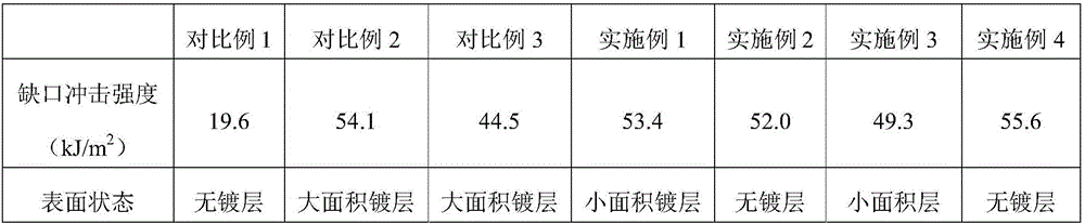 Non-electroplated PC/ABS (Polycarbonate/Acrylonitrile Butadiene Styrene) alloy material suitable for two-color injection molding and preparation method thereof