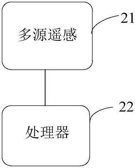 Ecological element processing method and system for complex ecological coastal zone