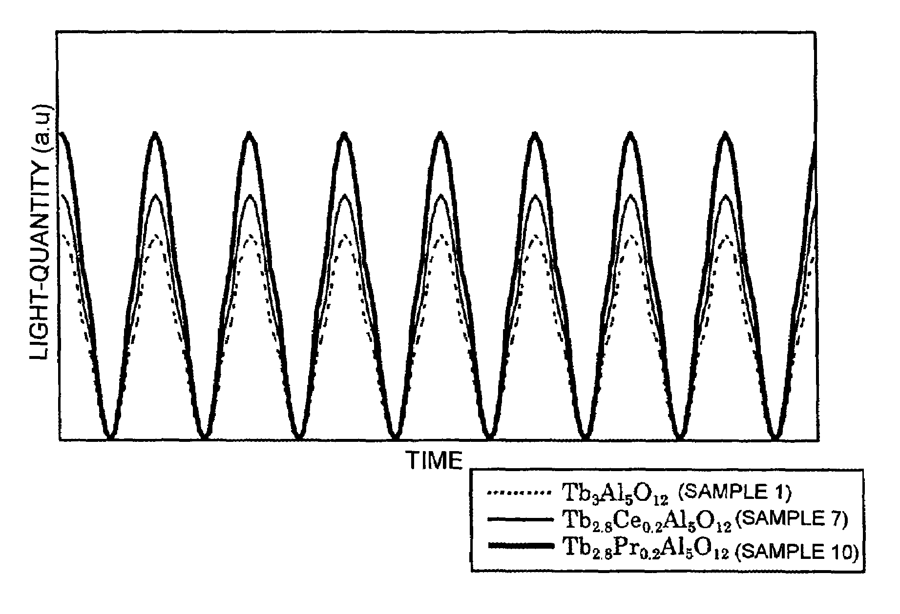 Terbium type paramagnetic garnet single crystal and magneto-optical device