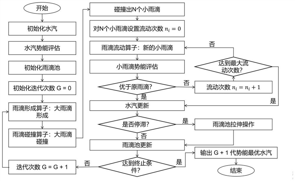 Exercise plan generation method based on multi-objective optimization algorithm