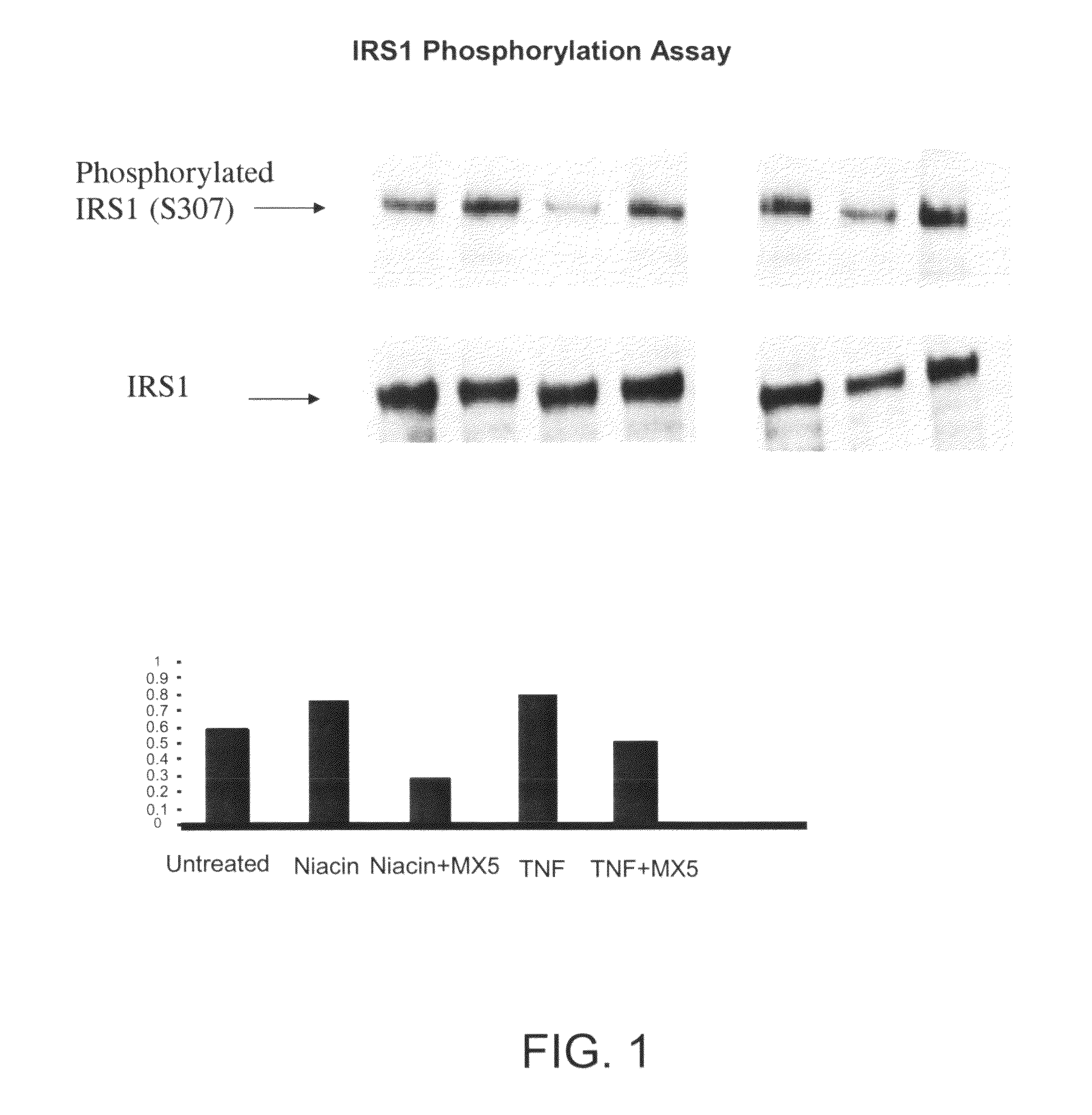 Methods for the treatment of diabetes-associated dyslipdemia