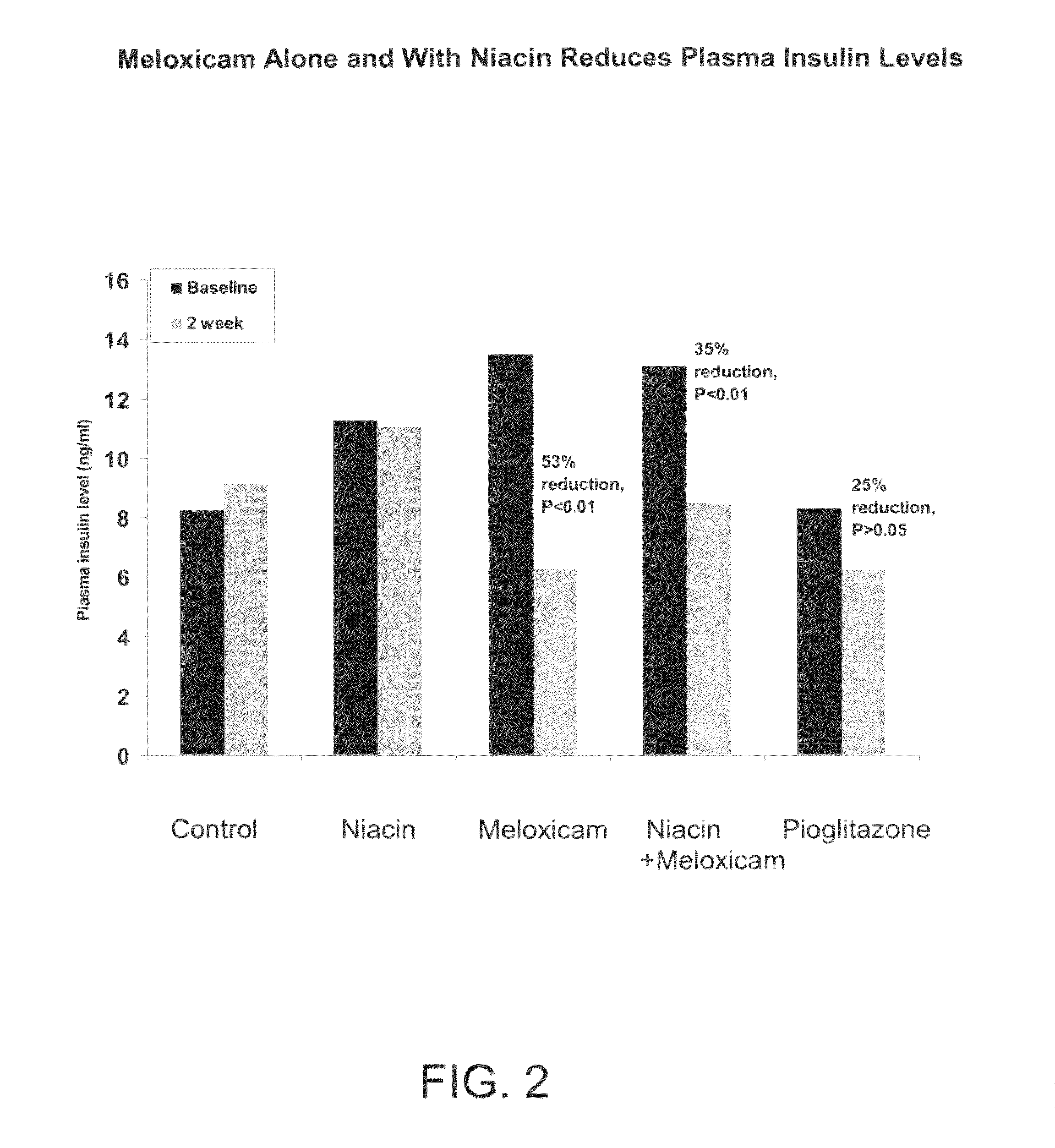 Methods for the treatment of diabetes-associated dyslipdemia