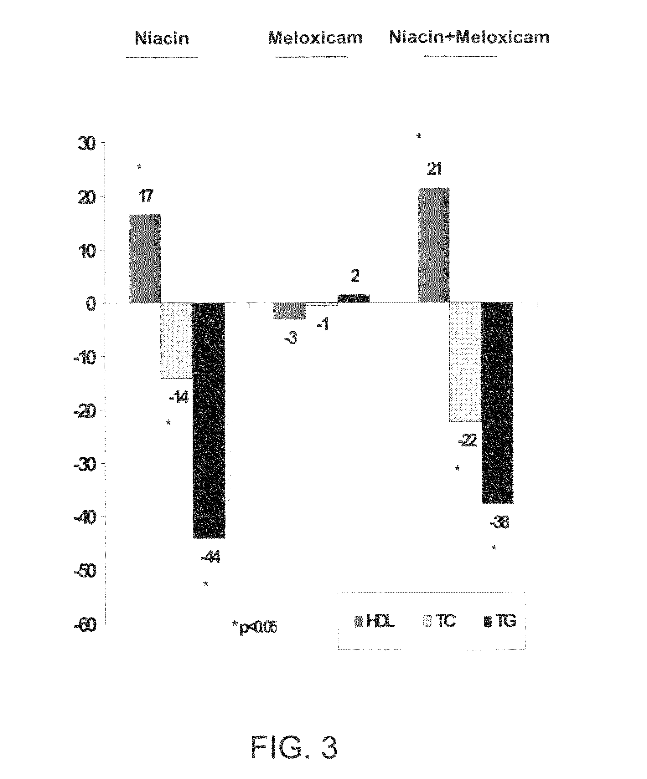 Methods for the treatment of diabetes-associated dyslipdemia