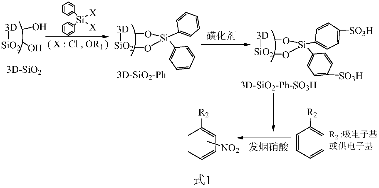 High-acidity solid sulfonic acid catalyst for catalyzing aromatic compound nitrification, and preparation method