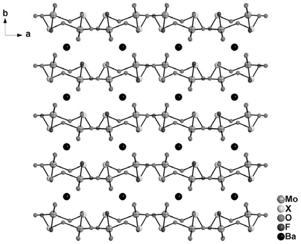 Fluoro mixed metal salt nonlinear optical crystal material as well as preparation and application thereof