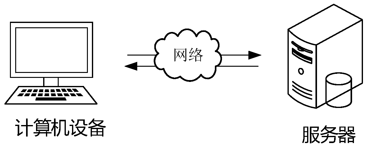 Object display method and device, computer equipment and storage medium