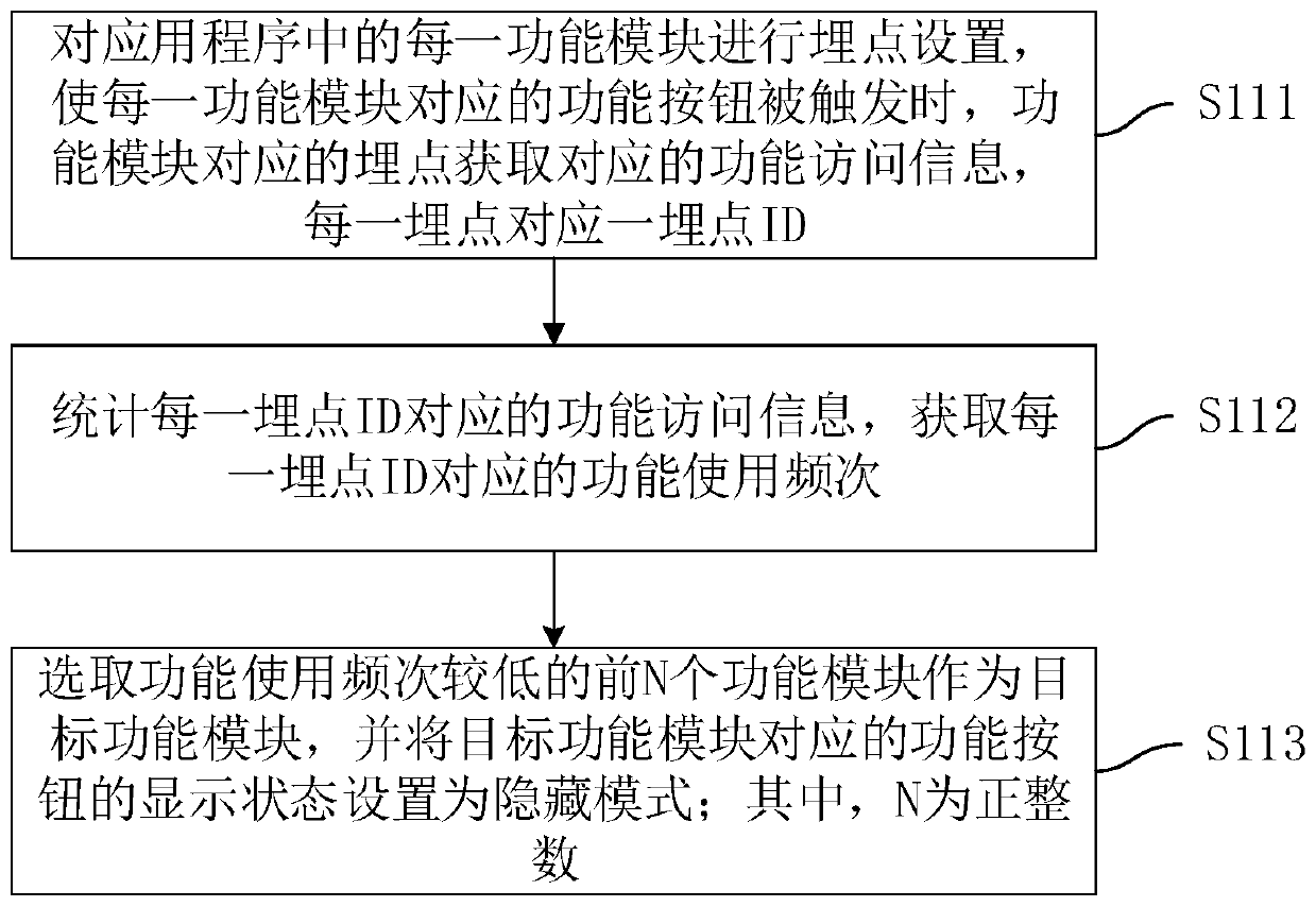 Object display method and device, computer equipment and storage medium