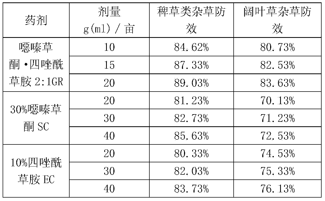 Phytocidal composition containing oxaziclomefone and fentrazamide