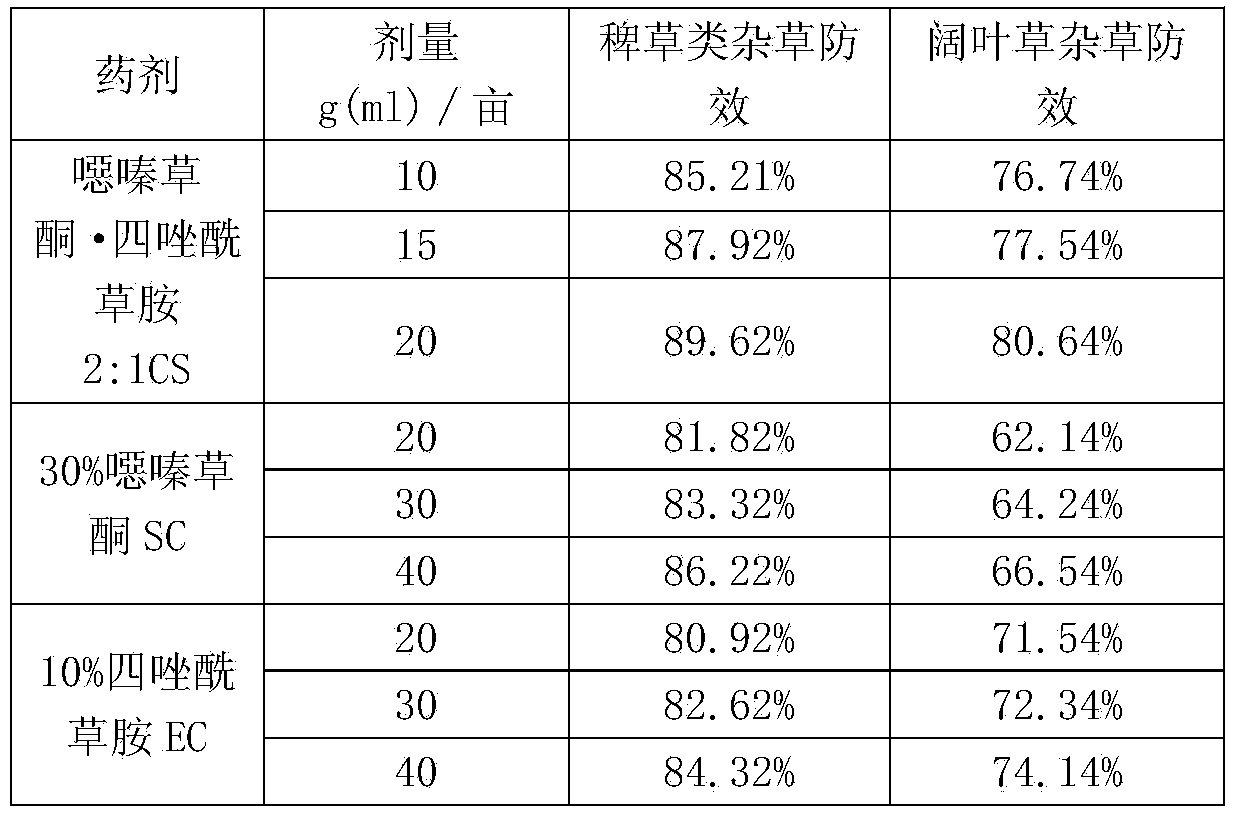 Phytocidal composition containing oxaziclomefone and fentrazamide