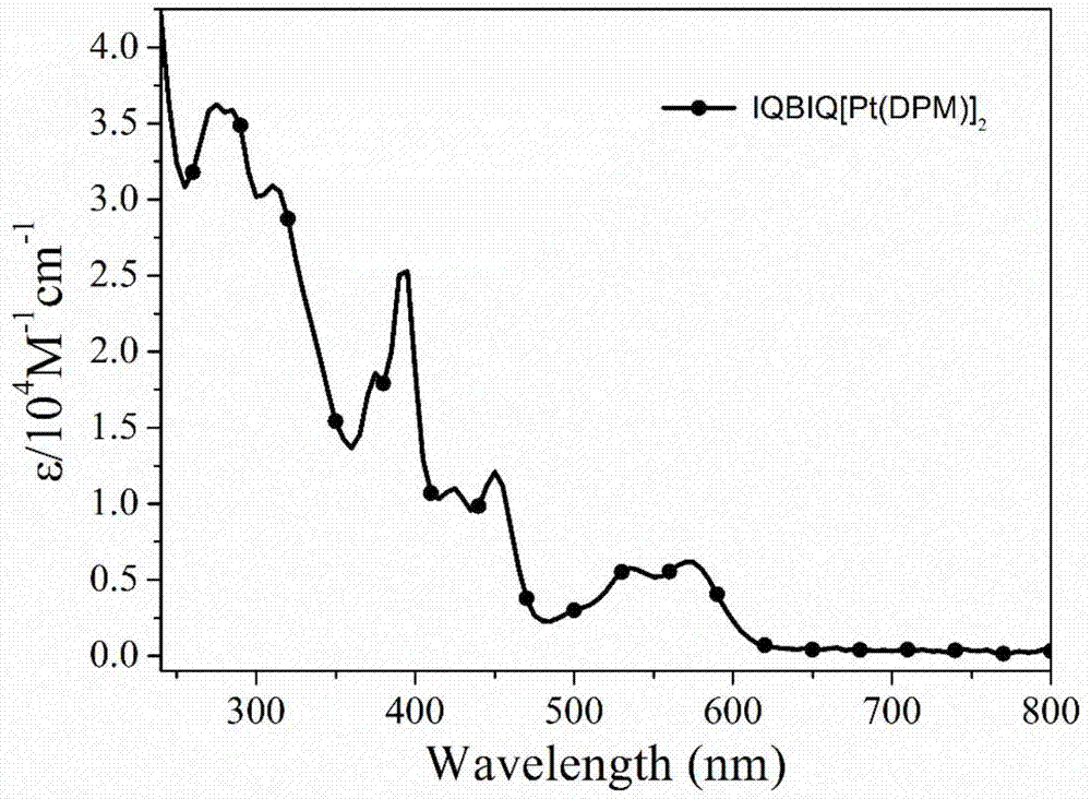 Synthesis and application of dinuclear ring metal platinum (II) complex near-infrared electrophosphorescent material containing different conjugated bridges