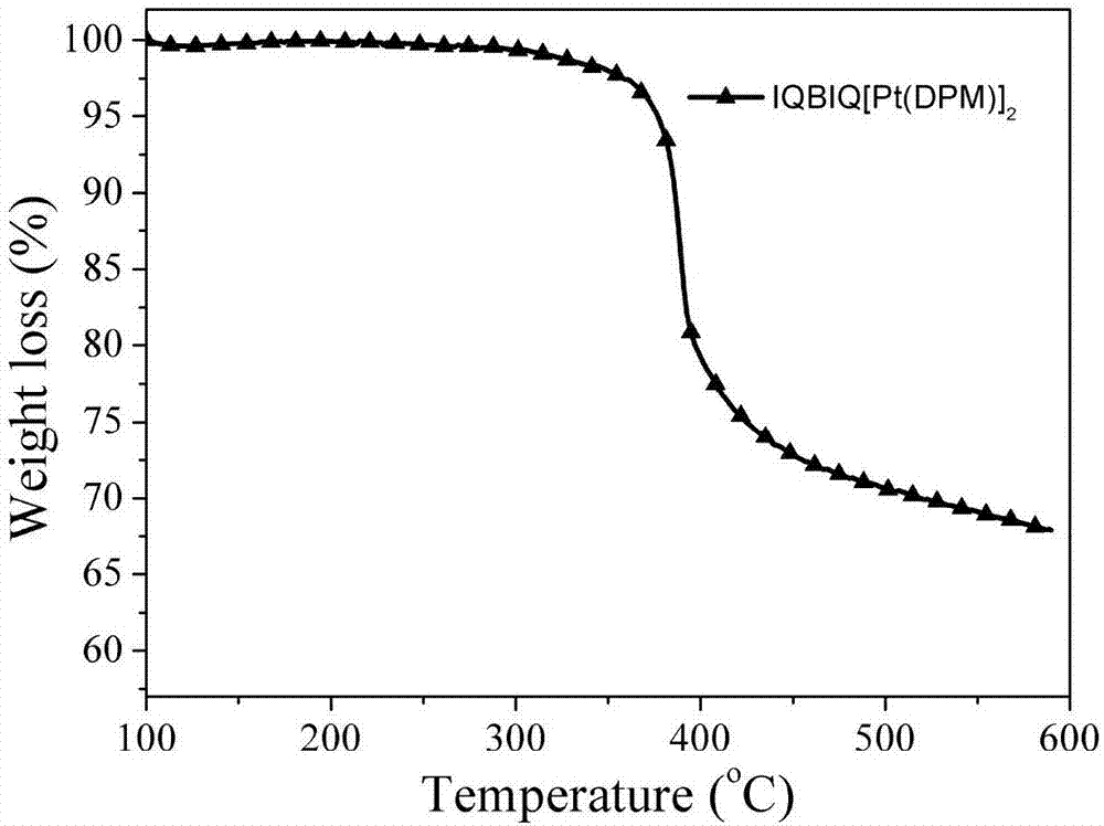 Synthesis and application of dinuclear ring metal platinum (II) complex near-infrared electrophosphorescent material containing different conjugated bridges