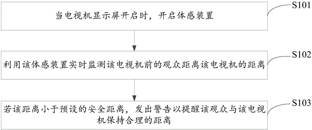 Method and apparatus for reminding safe television watching distance