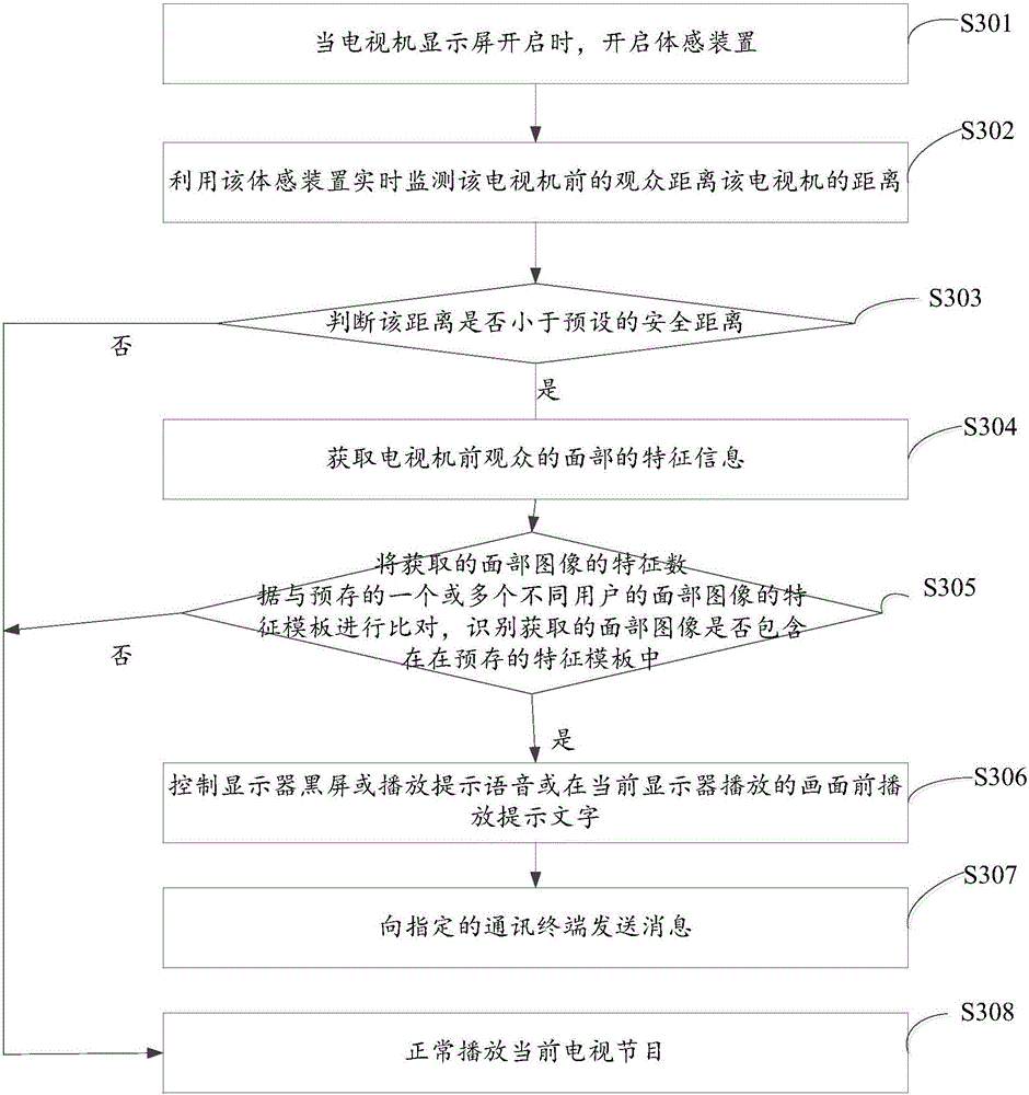 Method and apparatus for reminding safe television watching distance