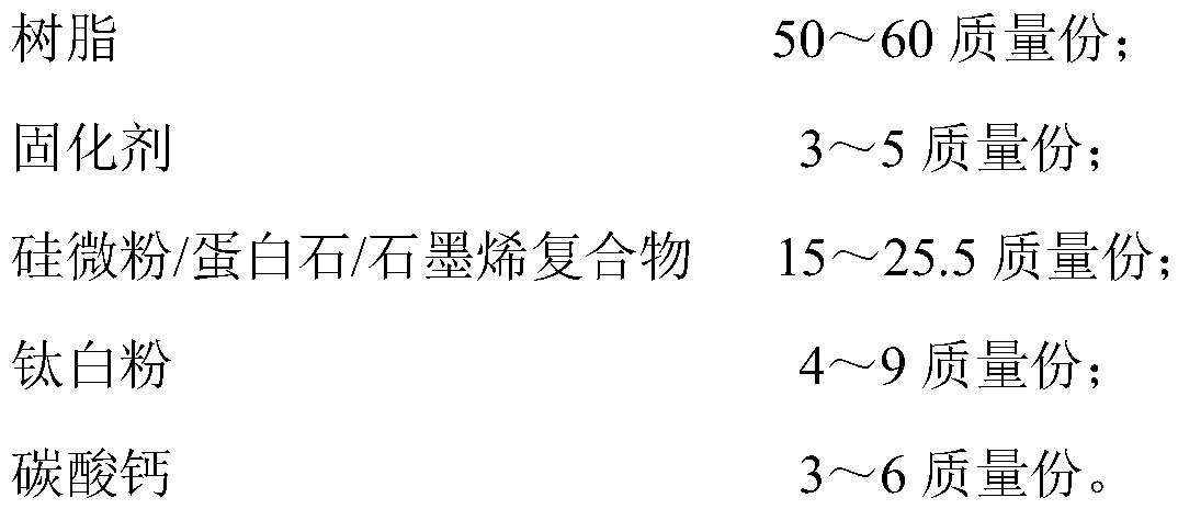 A kind of functional powder coating and preparation method thereof