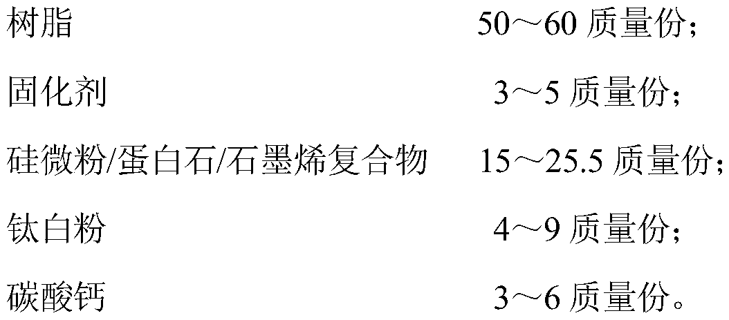 A kind of functional powder coating and preparation method thereof