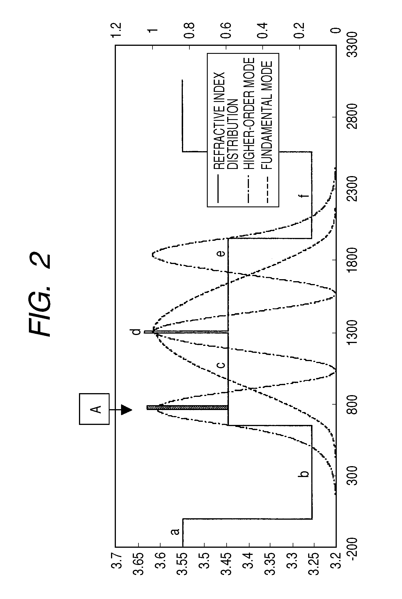 Semiconductor laser apparatus