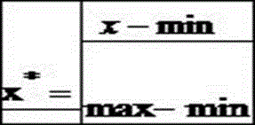 Pipeline leakage detection method based on hierarchical neural network