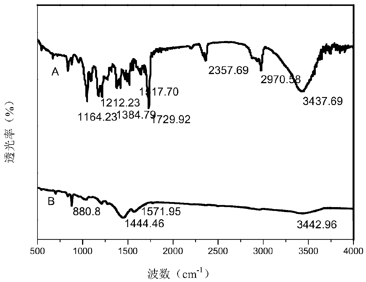 A kind of test paper for detecting nitrobenzene explosives and its preparation method and application