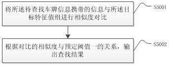 A license plate recognition system and method based on image retrieval method