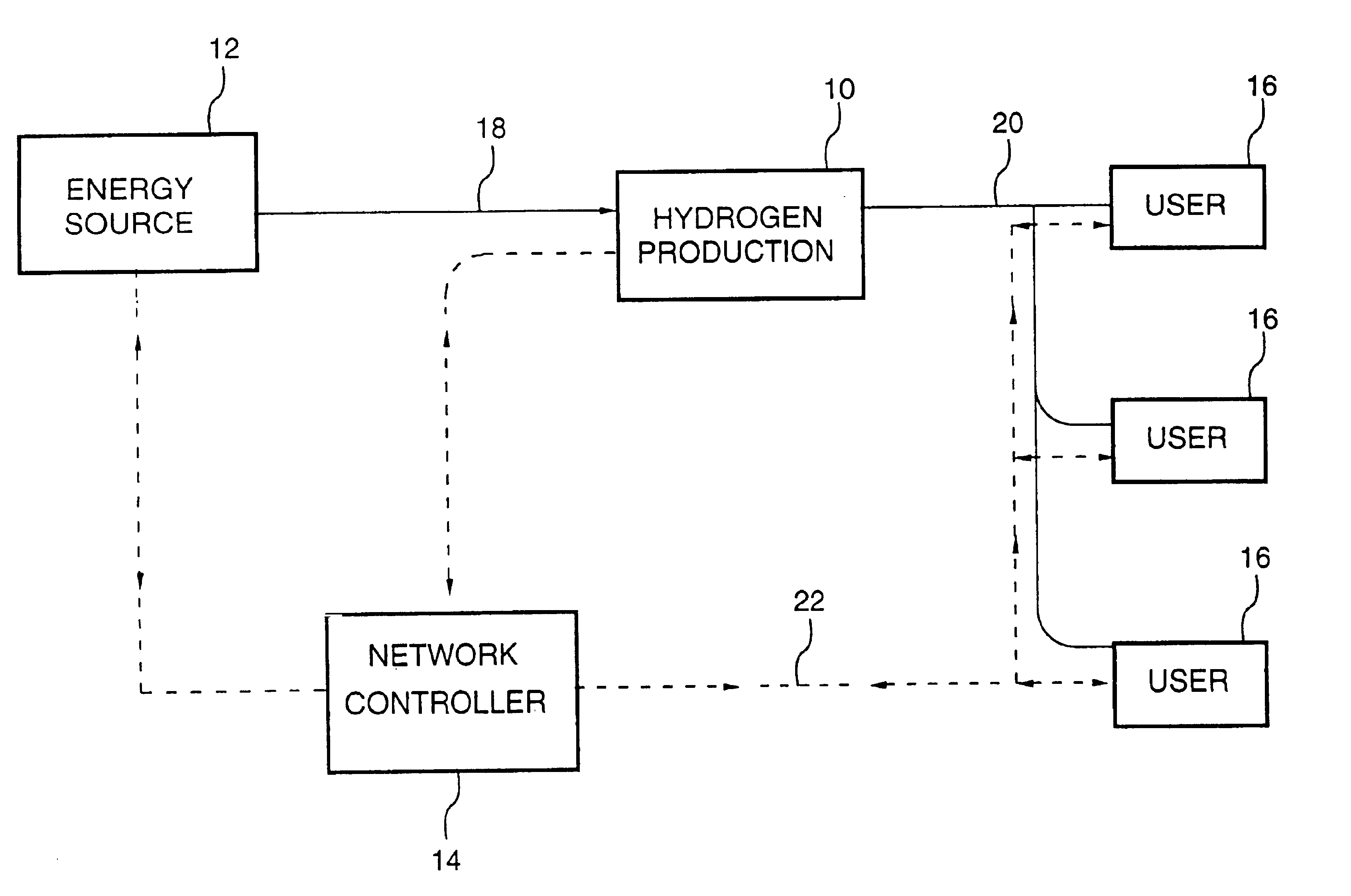 Energy distribution network