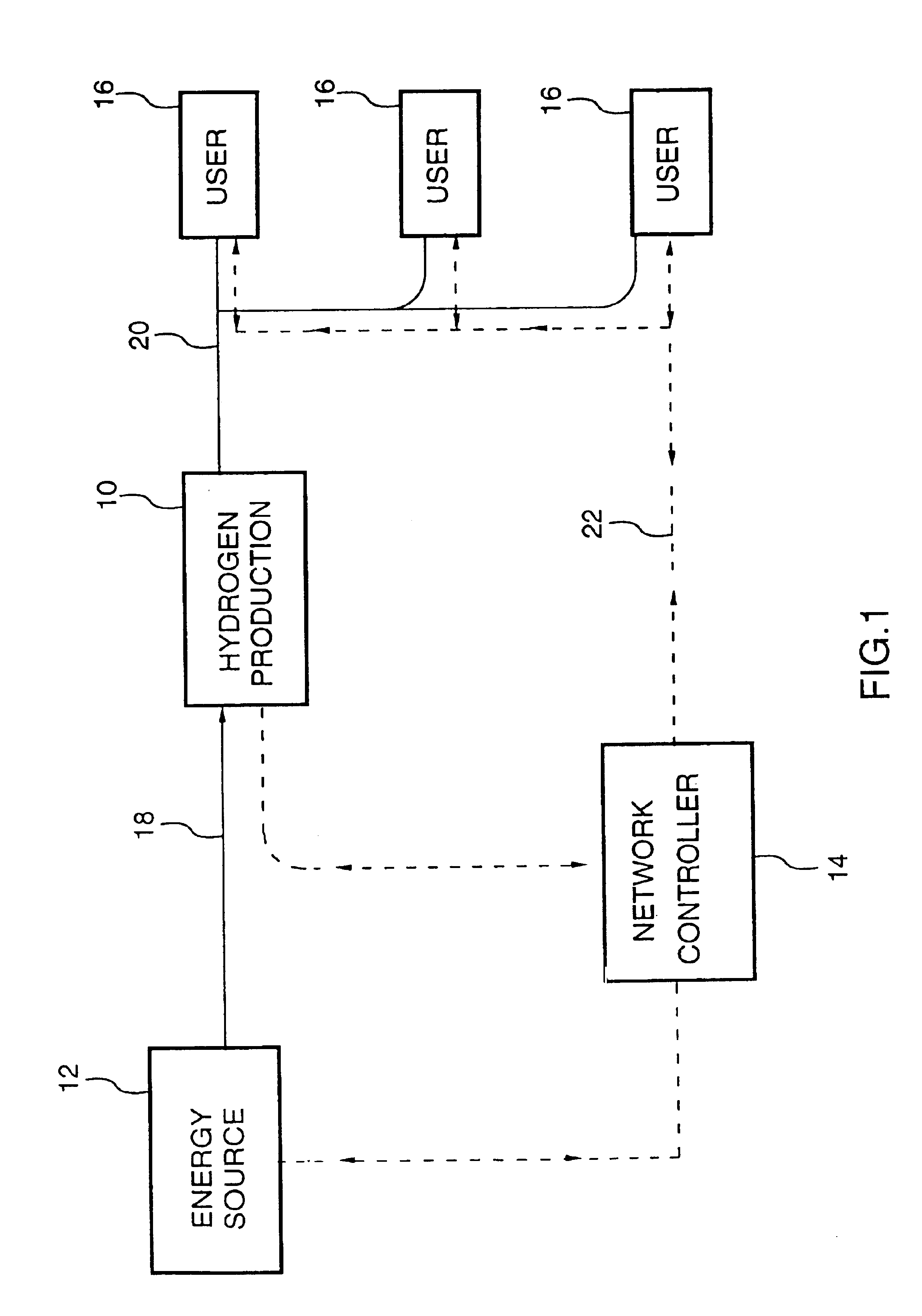 Energy distribution network