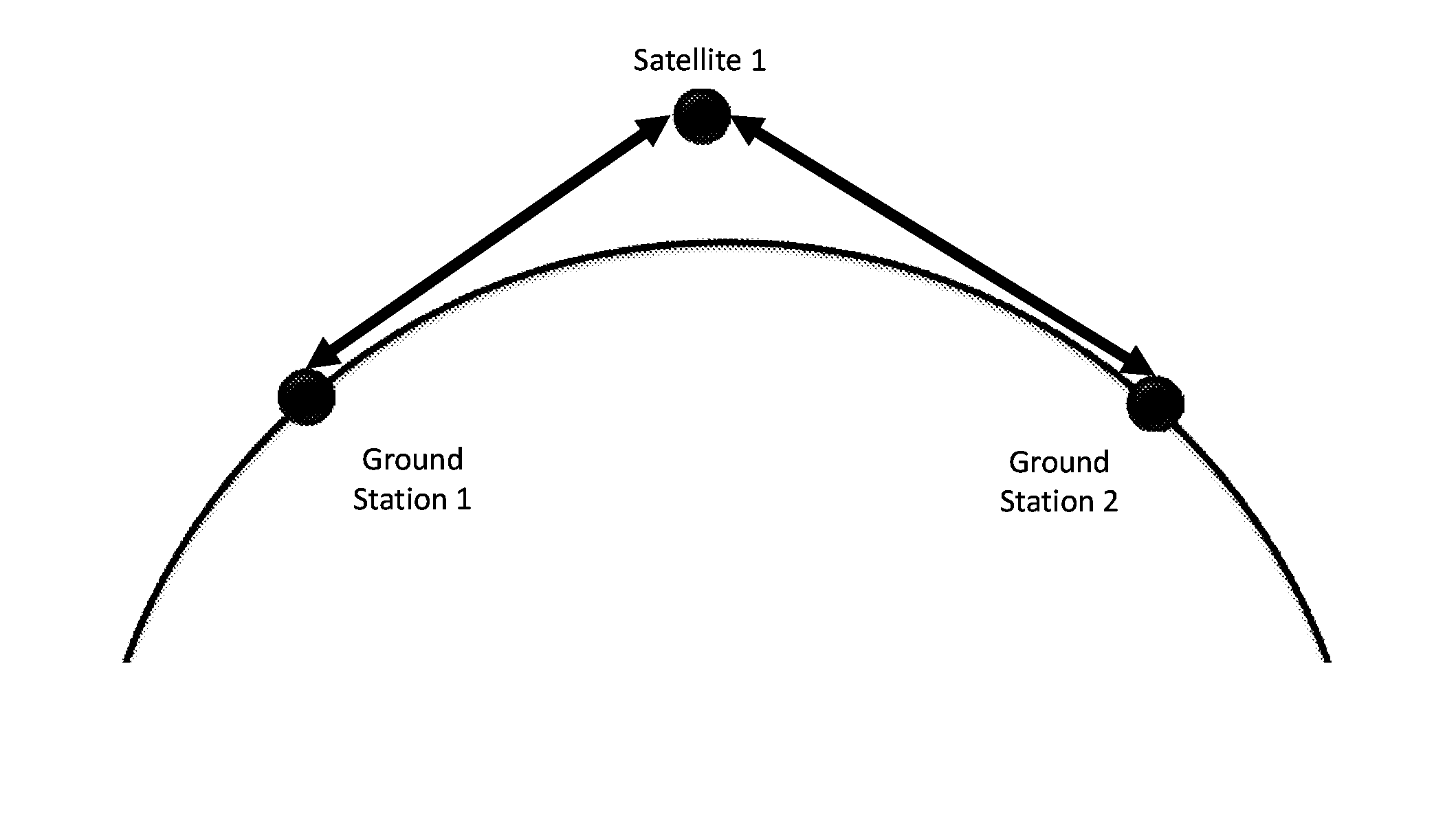 Low latency global communication through wireless networks