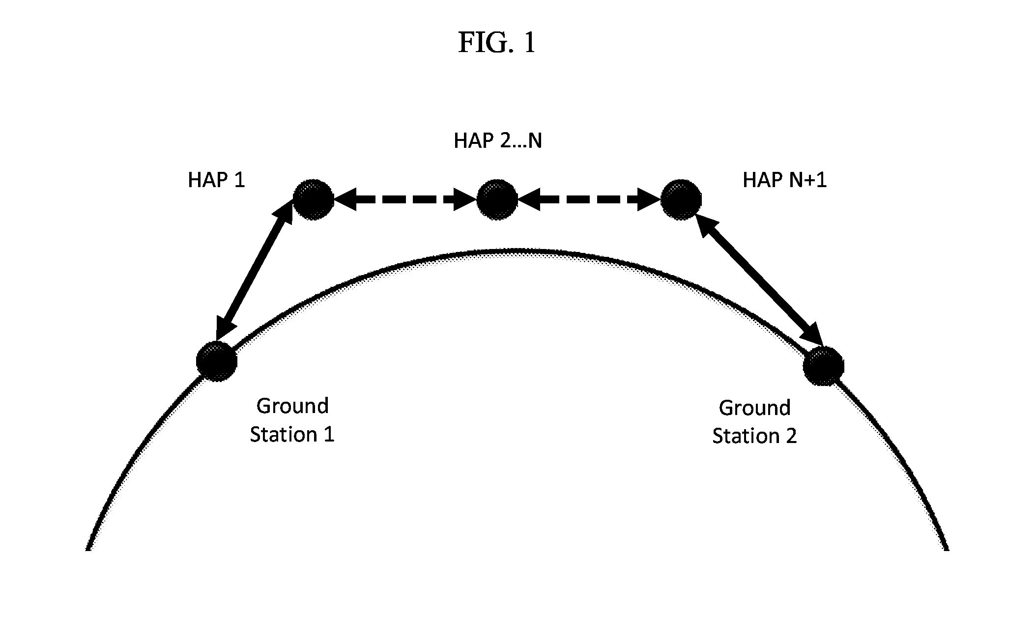 Low latency global communication through wireless networks