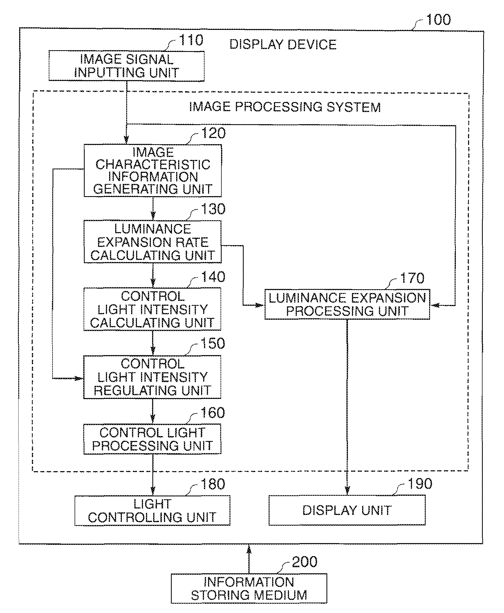 Image processing system, display device, program, and information recording medium