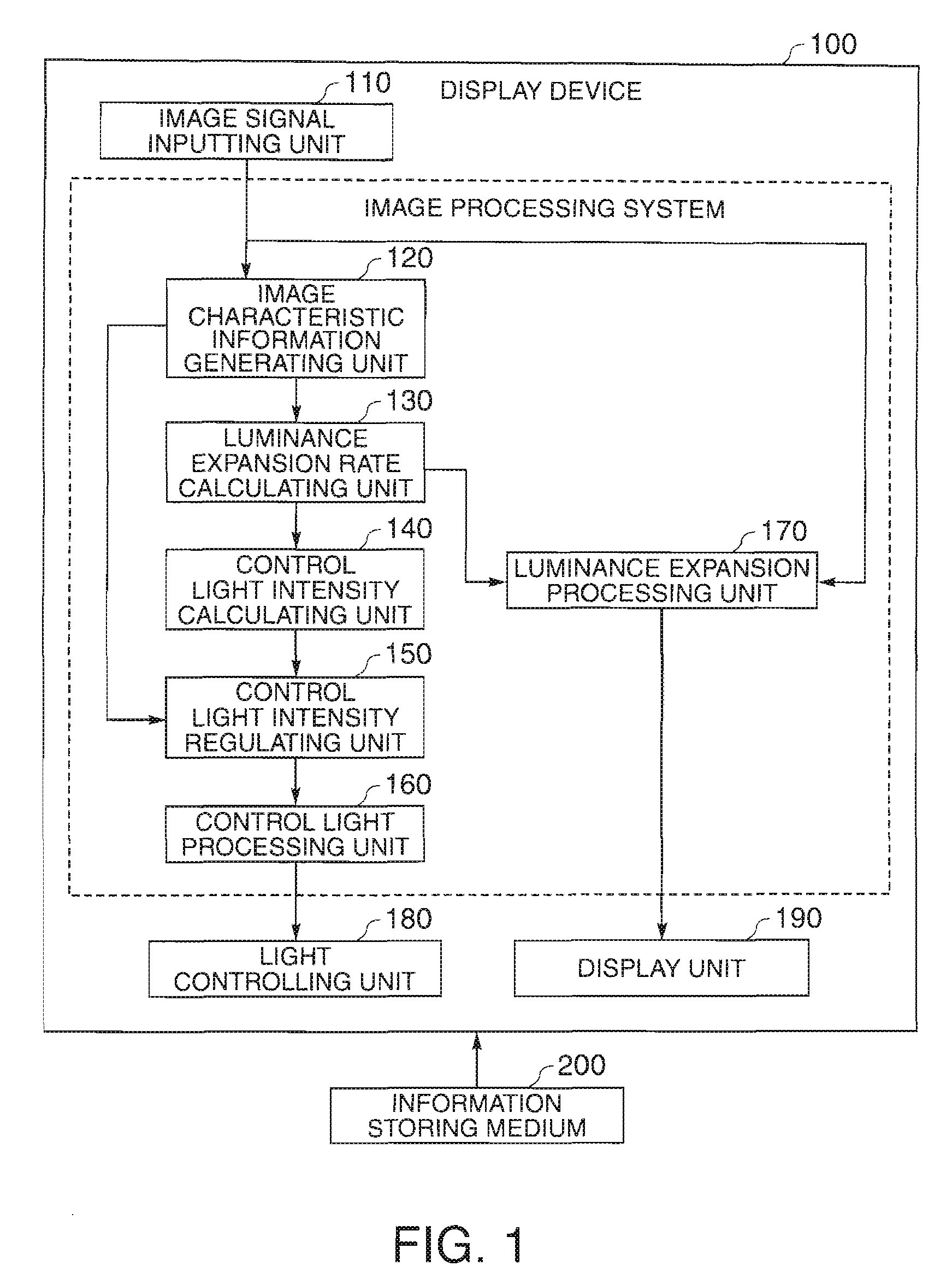 Image processing system, display device, program, and information recording medium