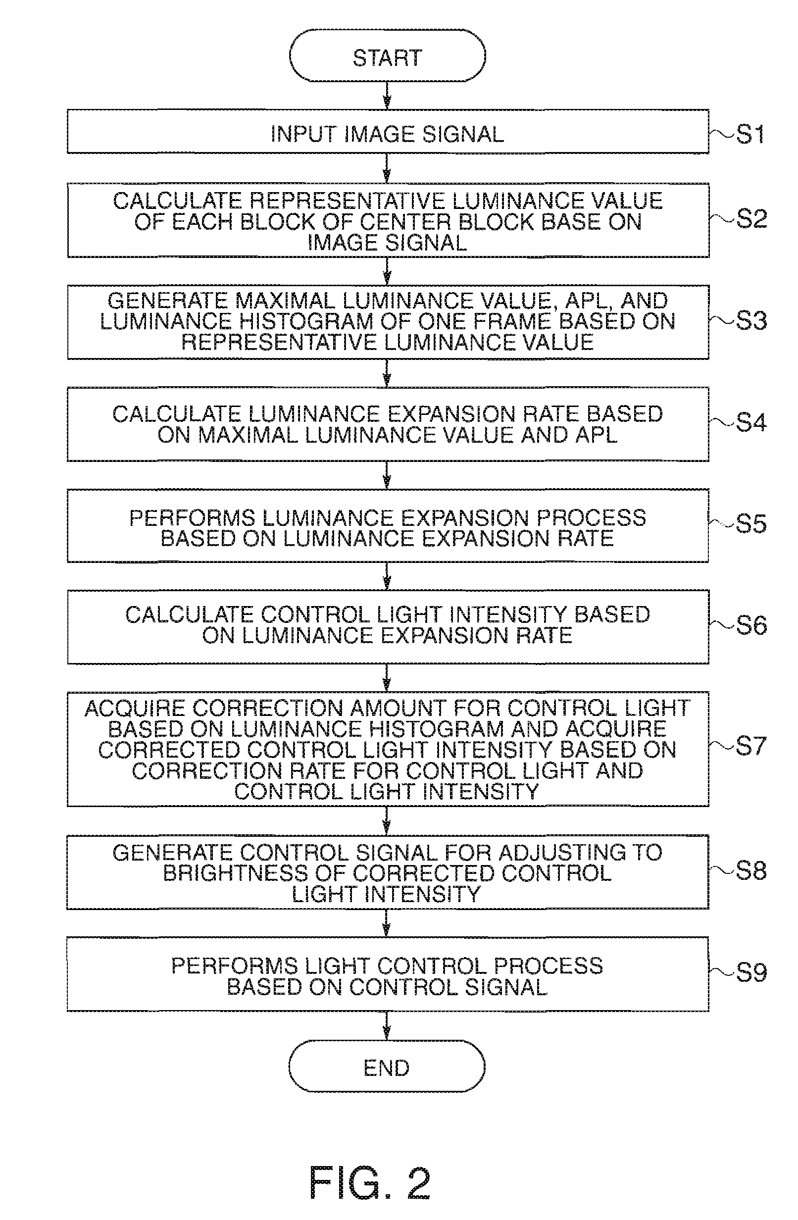 Image processing system, display device, program, and information recording medium