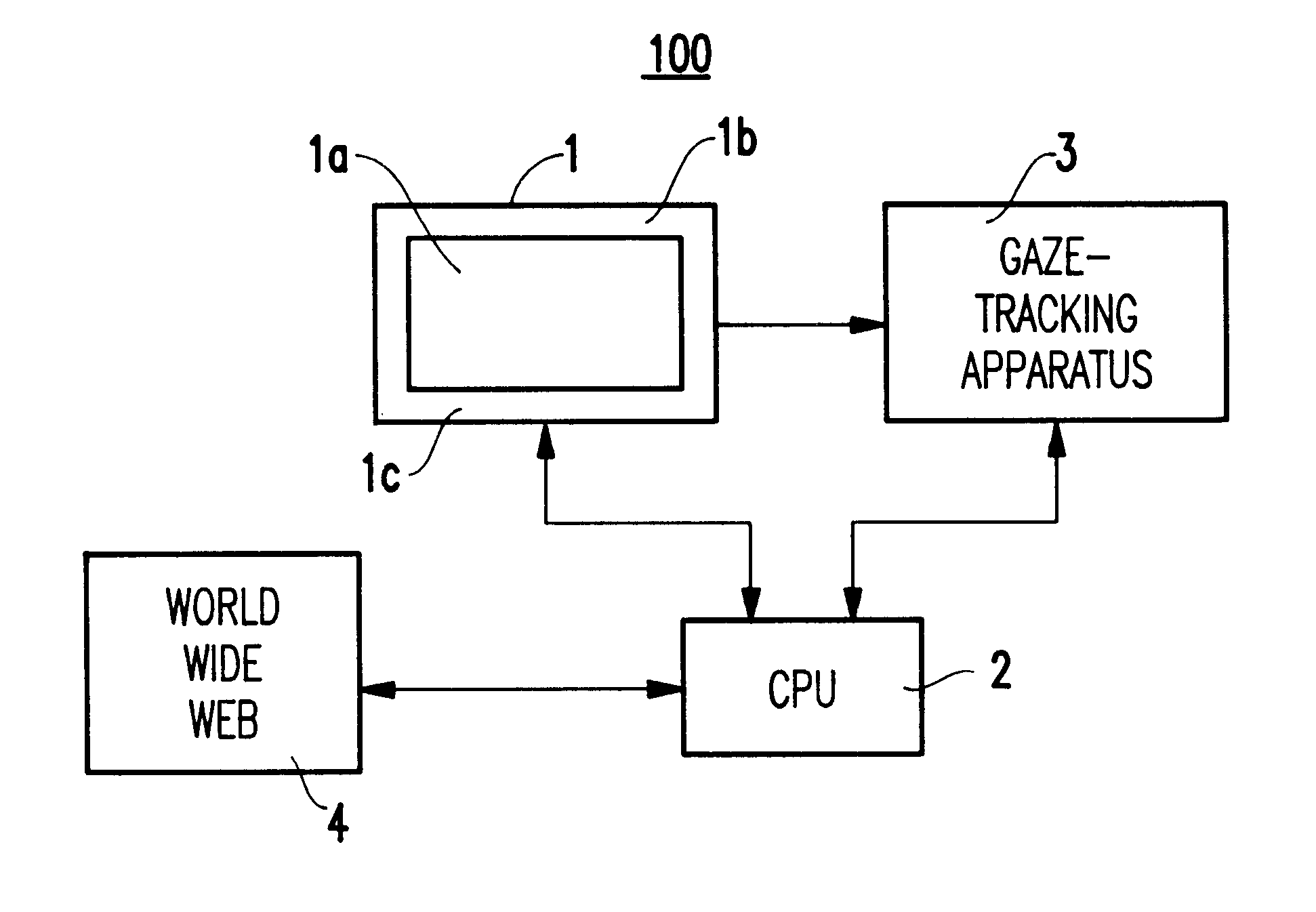 Method and system for relevance feedback through gaze tracking and ticker interfaces