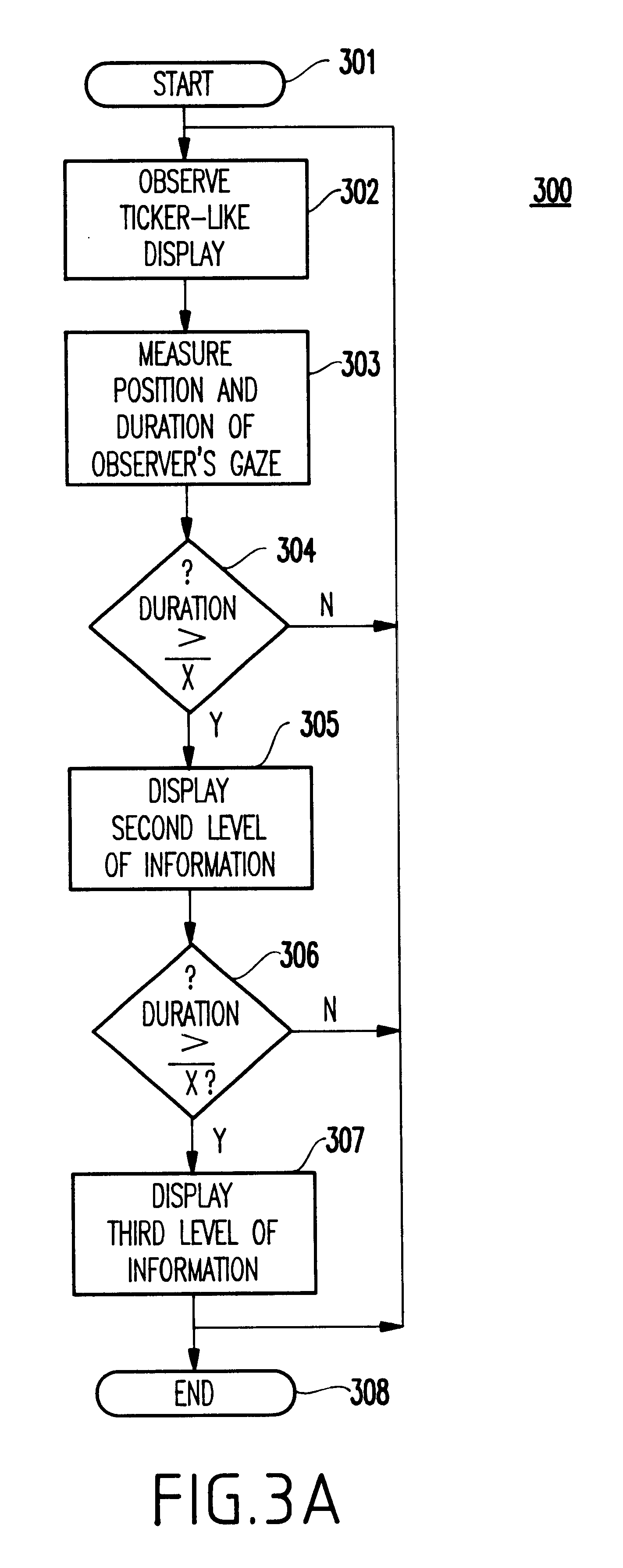 Method and system for relevance feedback through gaze tracking and ticker interfaces