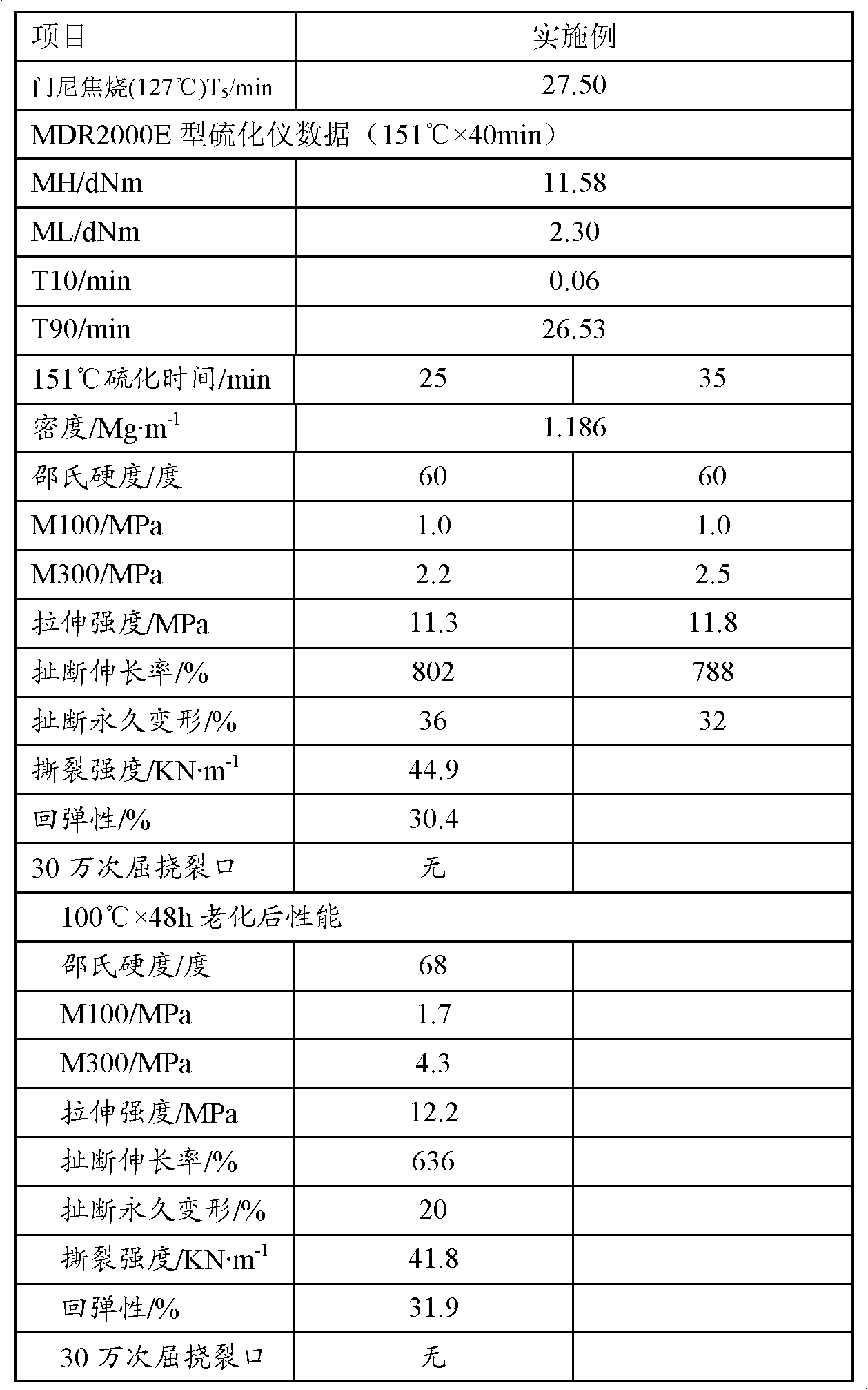 Rubber composite for sidewall of colored truck radial tire