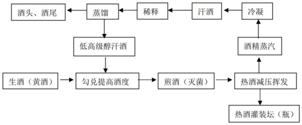 Method for reducing content of higher alcohols in yellow wine