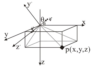 Calculation method for underground magnetic navigation