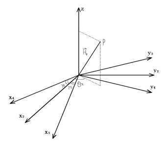 Calculation method for underground magnetic navigation