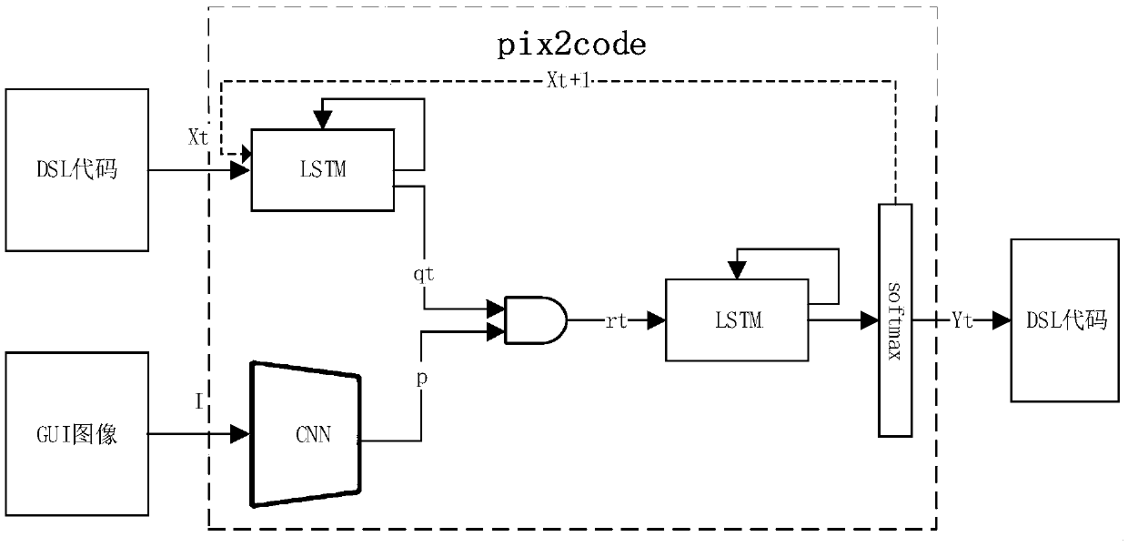 A code automatic generation device and method based on an image target detection method